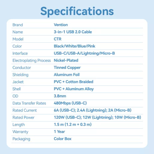 Vention USB-A 2.0/M -> USB-C/Lightning/Micro USB-B, 1,5m,(blue,6A,3in1), kábel