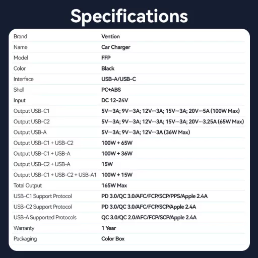 Vention USB-A+C*2 (3port,100/75/36W, fekete,szivargyújtós), töltő
