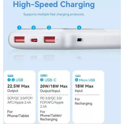 Vention FHKB0 10000mah 22,5W, PowerBank