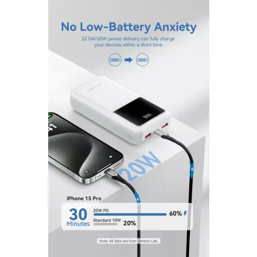 Vention FHMW0 30000mah ,22,5W, powerbank