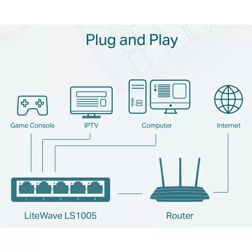 TP-LINK SWITCH LS1005 5-Port 10/100Mbps Desktop
