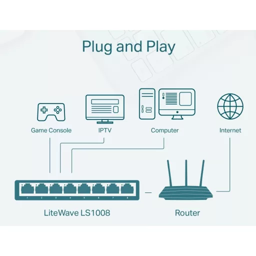 TP-LINK SWITCH LS1008 8-Port 10/100Mbps Desktop