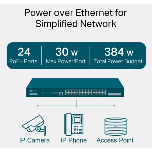 TP-LINK SWITCH TL-SG3428MP JetStream with PoE+