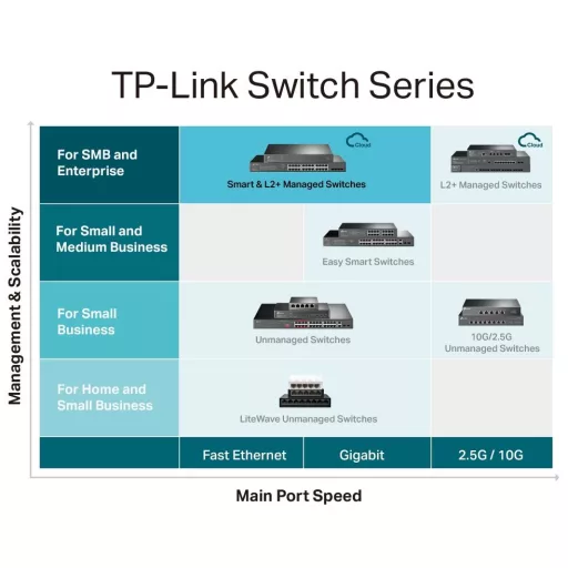 TP-LINK SWITCH TL-SG3428MP JetStream with PoE+