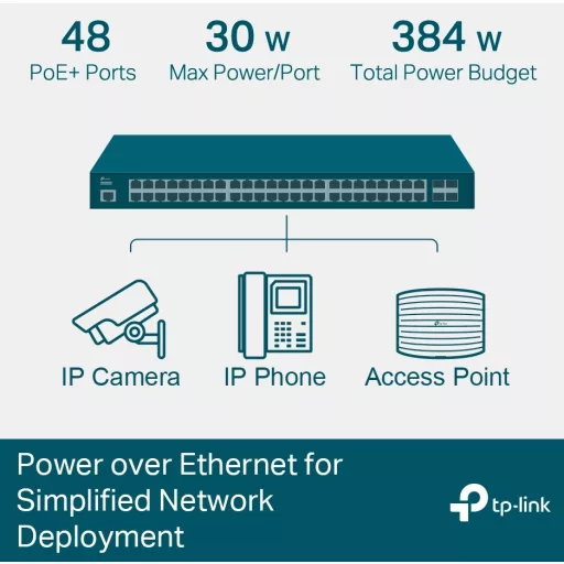 TP-LINK SWITCH TL-SG3452P JetStream 52 Port Gigabit L2+