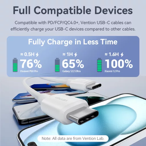Vention Szövet USB-C -> USB-C, (3A,fehér), 1m, kábel